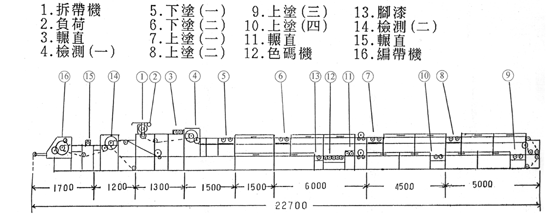 COT-1280
